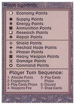 Need: 0    Want: 0    Have: 53    Will Trade: 51    In Storage: 8              Point Symbols  Set: PE  Rarity: VC1/2    Artist: C. Henry Schulte    
